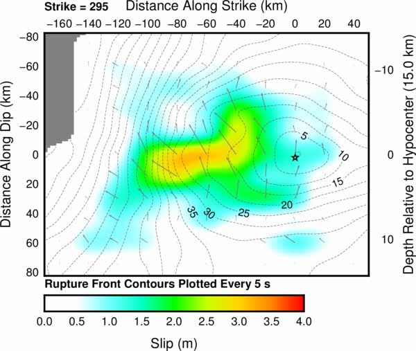 Cross-section of slip distribution.